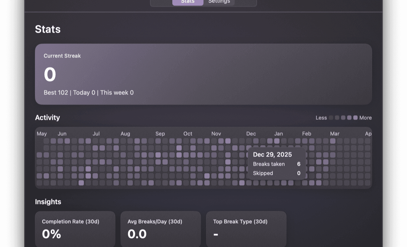 Respite stats view showing current streak, activity heatmap, and insights